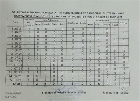 Statements & Reports | Dr.Padiar Memorial Homoeopathic Medical College