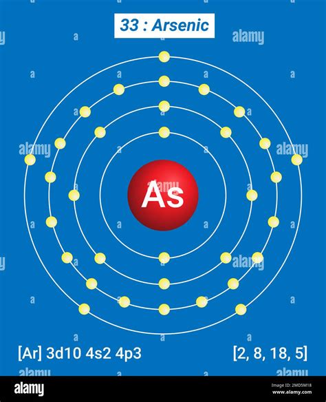 Periodic Table of the Elements, Shell Structure of Arsenic As ...