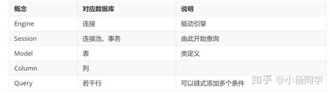 Image result for Python MySQL SQLAlchemy