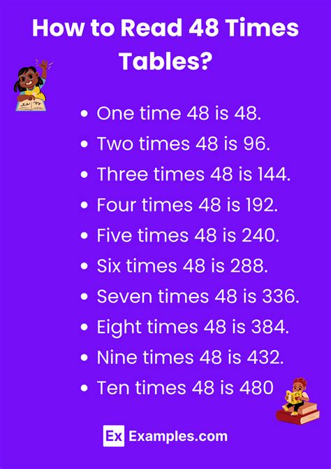 Image result for 48 Times Table Chart