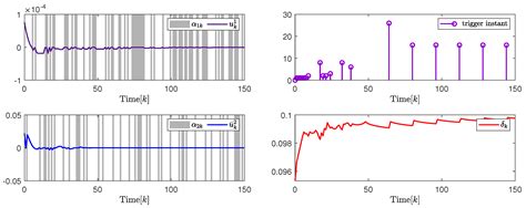 Attack-Dependent Adaptive Event-Triggered Security Fuzzy Control for ...