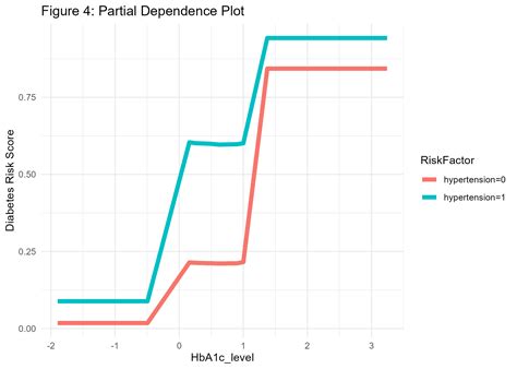 Image result for Diabetes Classification Table