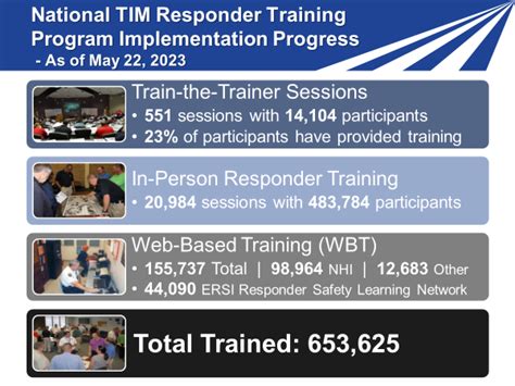 Image result for Tim Module Test Answers