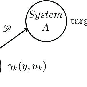 Tracking System Tutorial 的图像结果