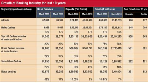 Financial Inclusion An Overview | INCLUSION – Mainstreaming the ...