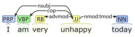Targeted Sentiment Classification Based on Attentional Encoding and ...