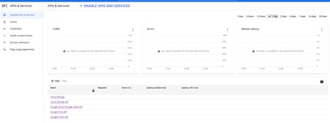 Image result for Google OAuth API
