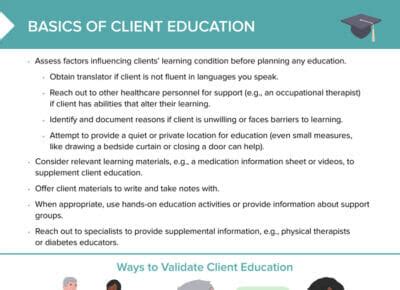 Image result for Teach Back Method Training