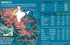 Why we should worry - India Today