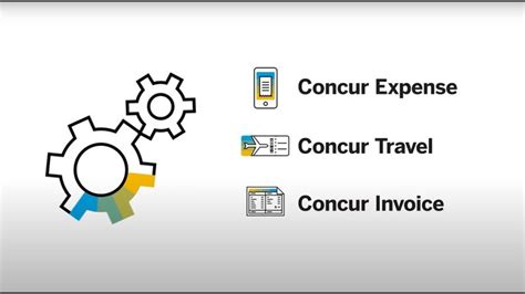 Image result for Concur Invoice