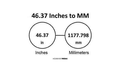 46.37 Inches to MM - Howmanypedia.com