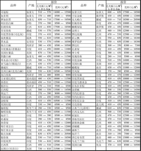 MATLAB Data Analysis Tutorial 的图像结果