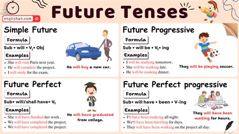 Future Tense 的图像结果