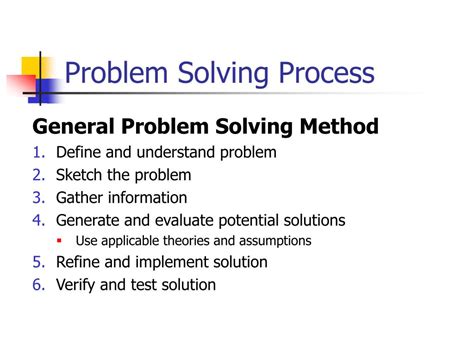 Image result for Computer Problem Solving Process Method