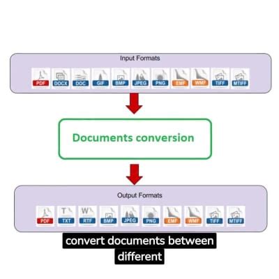 Image result for How Computer Convert Data to File