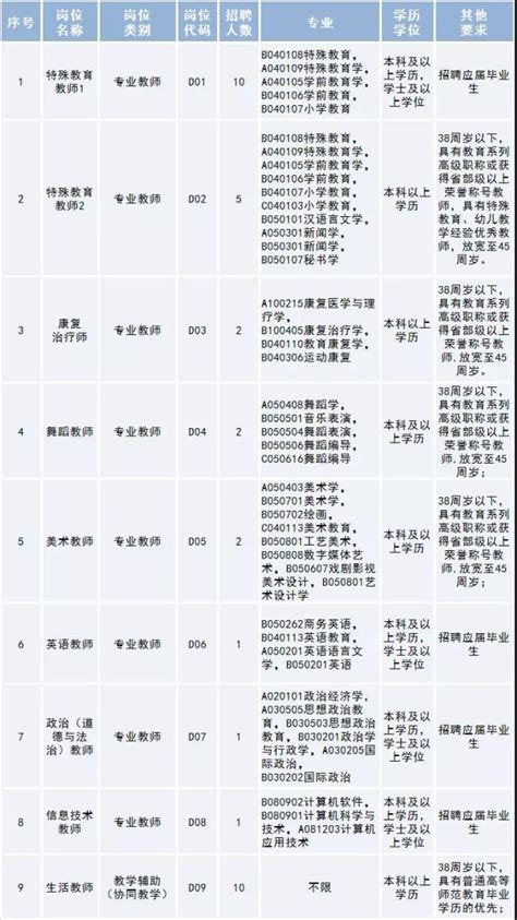 2022浙江温州市龙湾区卫生健康局招聘编外人员（报名时间12月14日—12月20日）