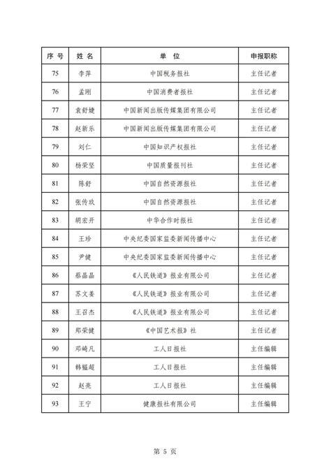 重磅！国家新闻出版署2020年度高级职称评审结果公示 - 重庆日报网