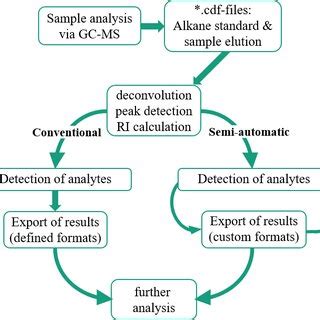 Image result for Sample Analysis