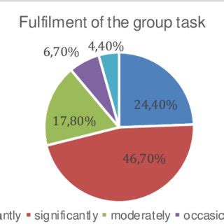 Image result for Task Group Definition
