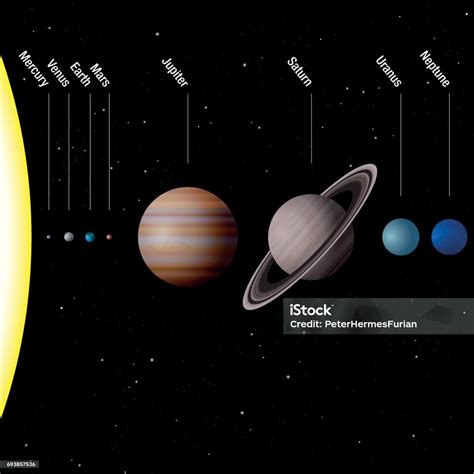 Space All Planets 的图像结果