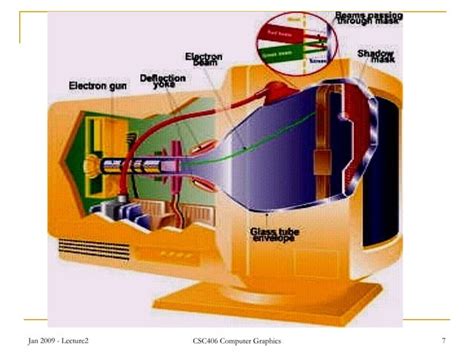Image result for Computer Graphics Tutorials
