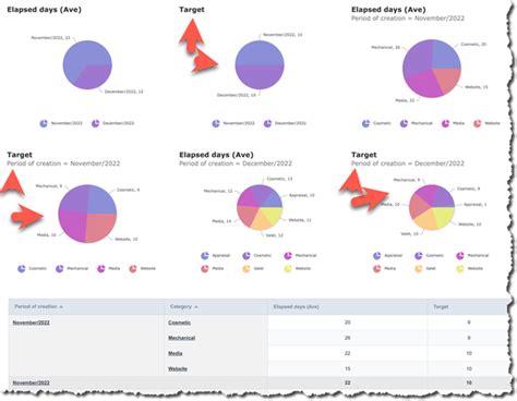 Image result for Scriptcase Map Charts