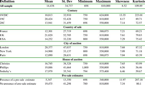 Image result for Descriptive Statistics Proportion