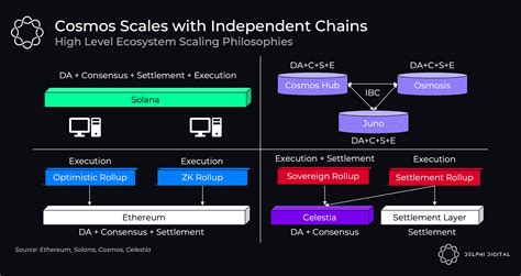 Cosmos: эволюция IBC. Принципы работы IBC и перспективы развития ...
