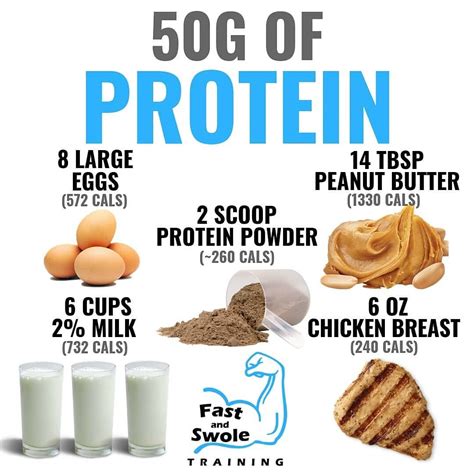 How Much Protein In Chicken Breast Per 100G at Kathaleen Velasquez blog