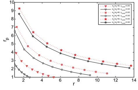 Image result for Compression Ratio Equation