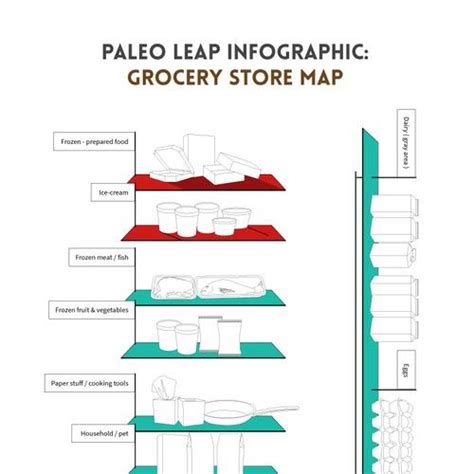 Image result for Grocery Store Layout Map