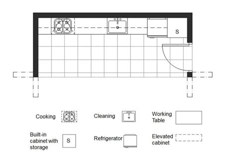 Kitchen Best Plan Layout 的图像结果