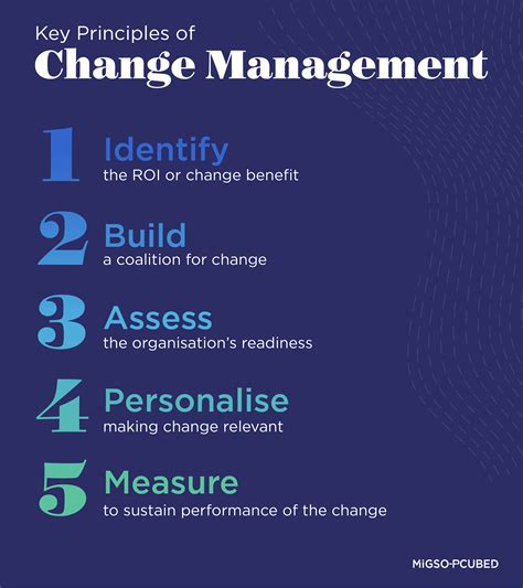 Change Management Principles 的图像结果