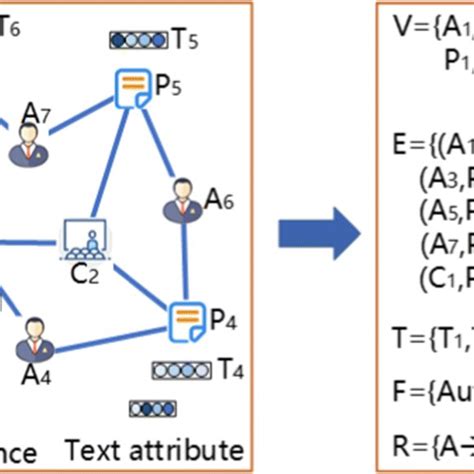 Heterogeneous Graph Example 的图像结果