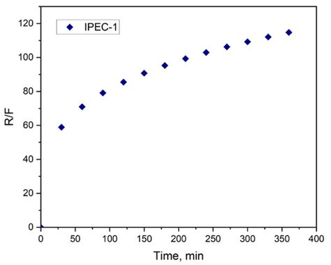 New Carriers for Bioadhesive Gastroretentive Drug Delivery Systems ...