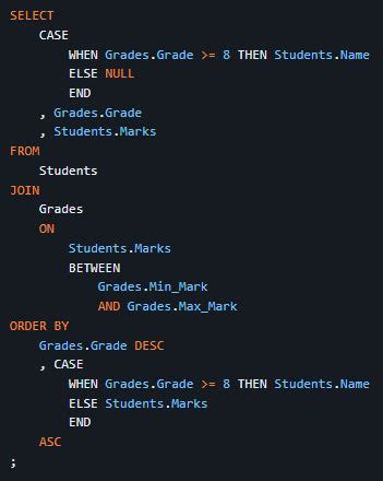Image result for SQL Recap Challenge 2