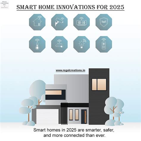 Smart Home Innovations for 2025