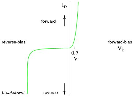 Semiconductor Diode Graph 的图像结果