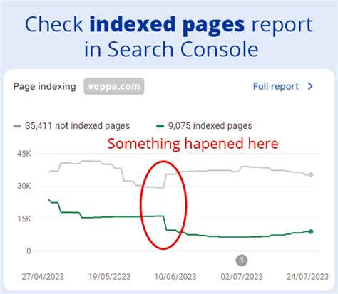 Image result for How to Check Index Pages