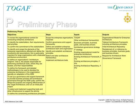 Image result for TOGAF Cycle