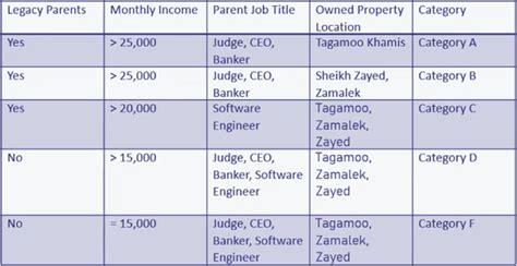 Image result for IBM ODM Tutorial