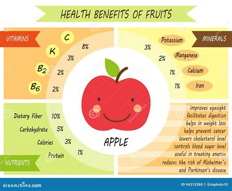 Cute Infographic Page of Health Benefits of Fruits Stock Vector - Illustration of health ... - benefits of fruit