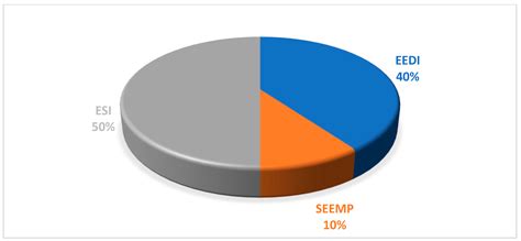 Monitoring Energy Efficiency and Environmental Ship Index by Cruise ...