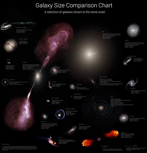 Galaxy Types 的图像结果