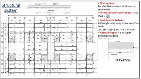 DESIGN OF STEEL G+5 STEEL STRUCUTRE | CEPT - Portfolio