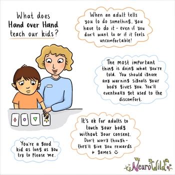 Image result for Hand Over Hand Method