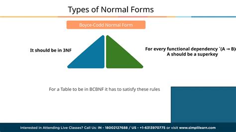 Image result for Database Normal Form