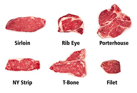 Tenderloin Vs Sirloin