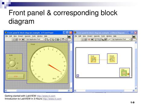 Image result for LabVIEW Programming