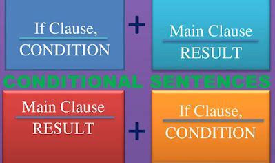 Image result for Types of Condiitonal Sentences